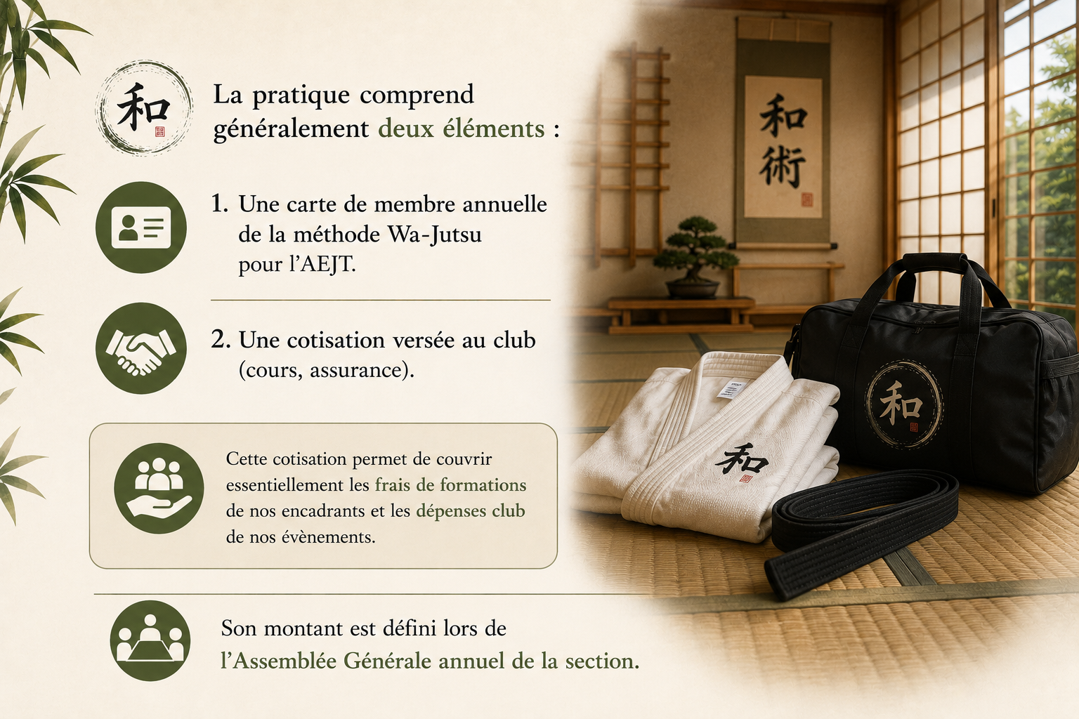 Illustration expliquant la cotisation, la carte annuelle et l'adaptation pour les familles