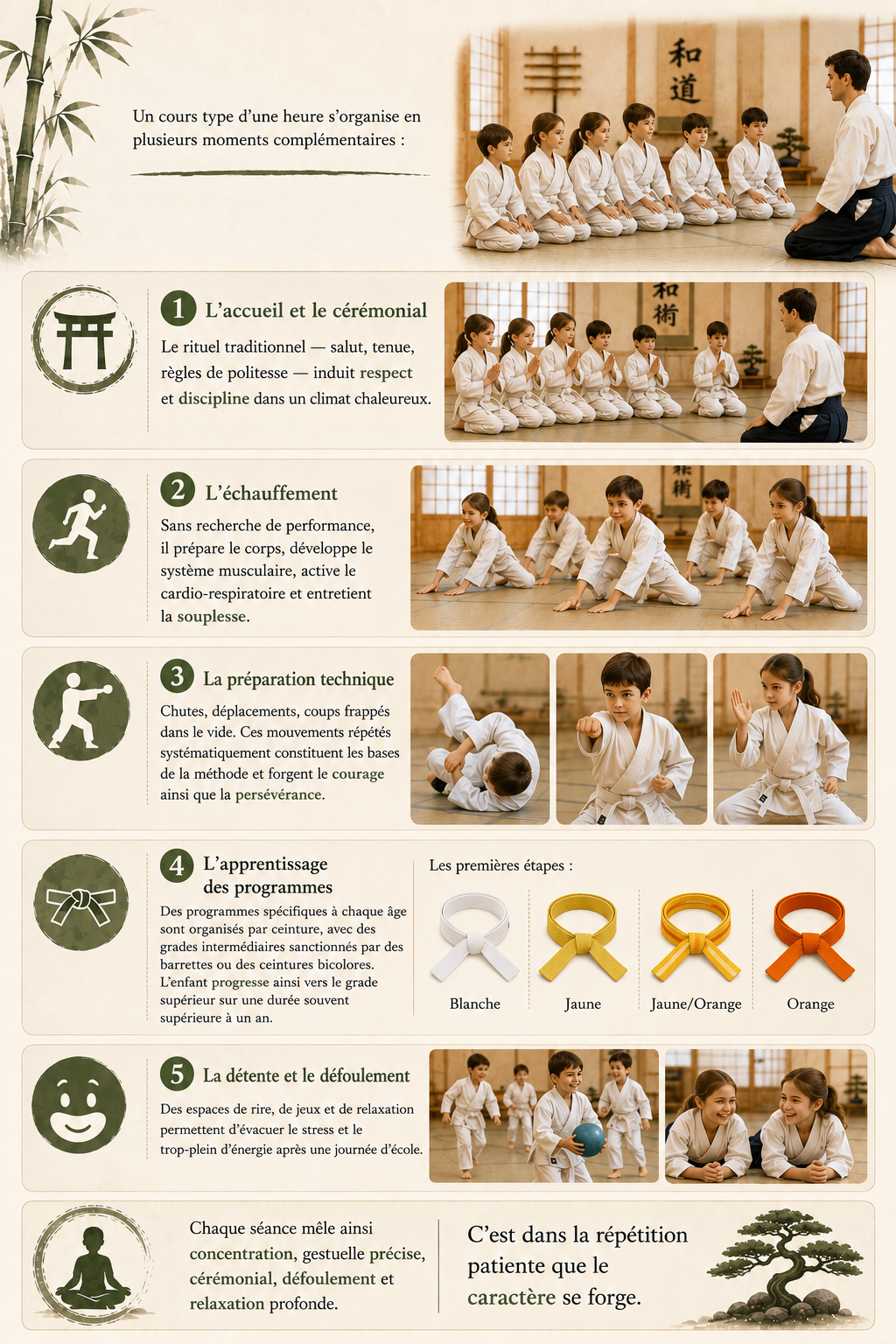 Illustration d'un cours type pour enfants avec accueil, échauffement, technique, progression et détente
